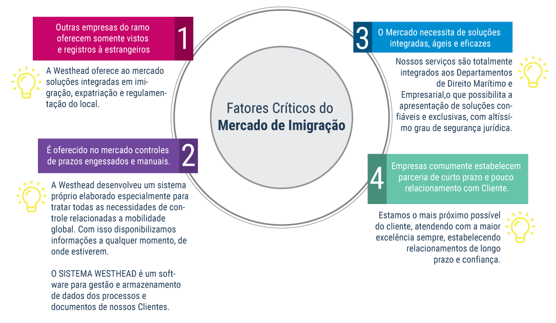porque5